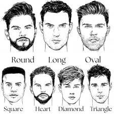 Different face shapes for men Credit: FashionBeans