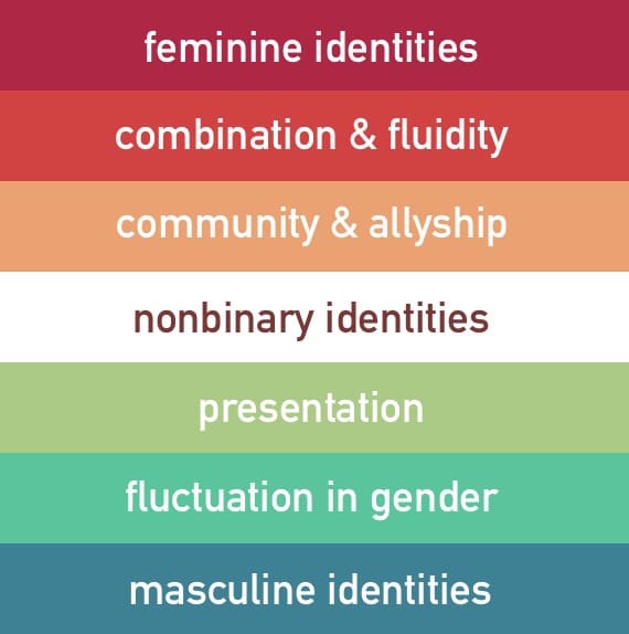 Credit to Lestis on Tumblr